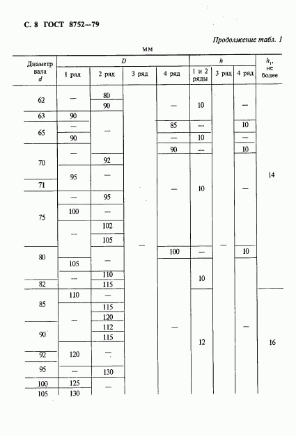 ГОСТ 8752-79, страница 9