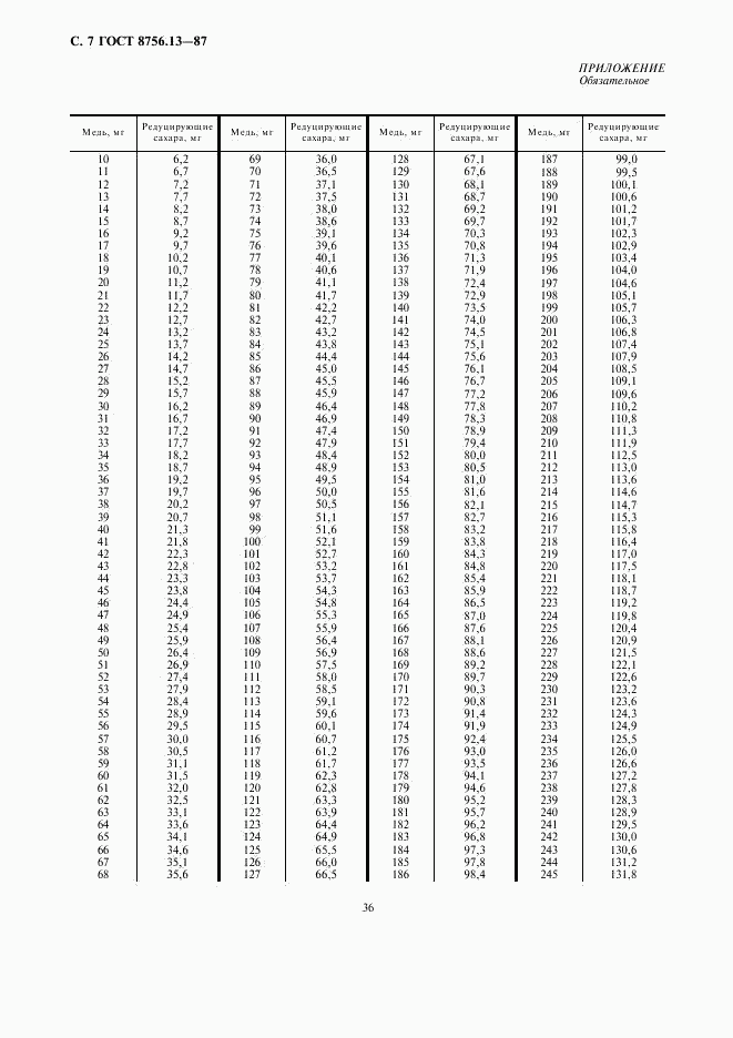 ГОСТ 8756.13-87, страница 7