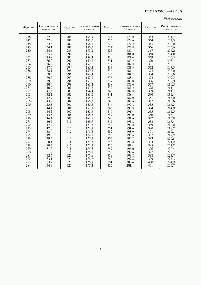 ГОСТ 8756.13-87, страница 8