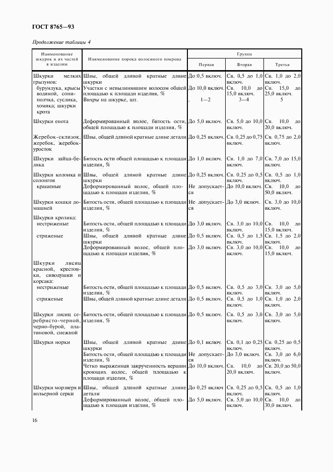 ГОСТ 8765-93, страница 18