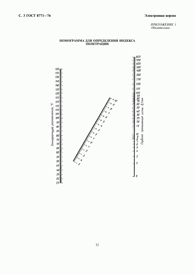 ГОСТ 8771-76, страница 3