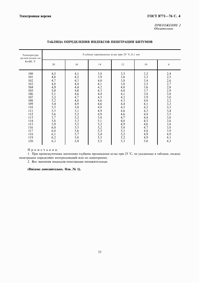 ГОСТ 8771-76, страница 4