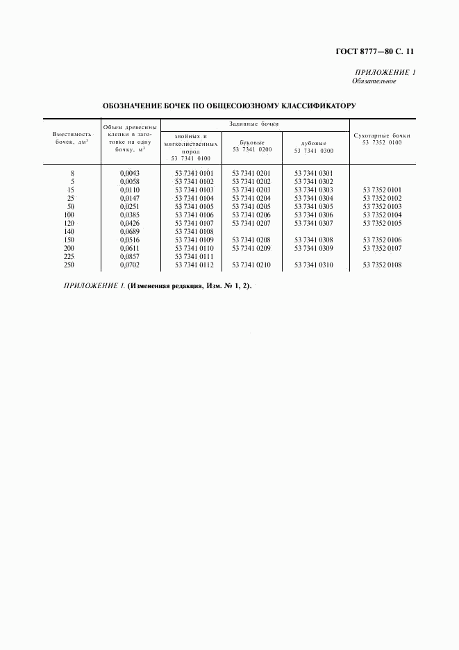 ГОСТ 8777-80, страница 12