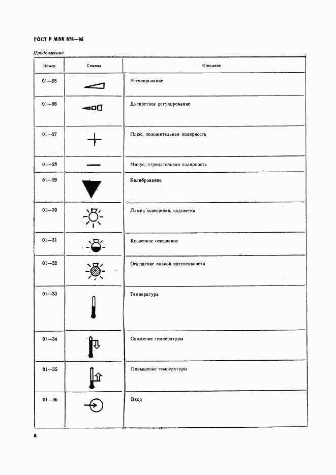 ГОСТ Р МЭК 878-95, страница 11