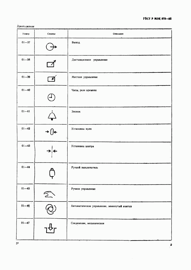 ГОСТ Р МЭК 878-95, страница 12