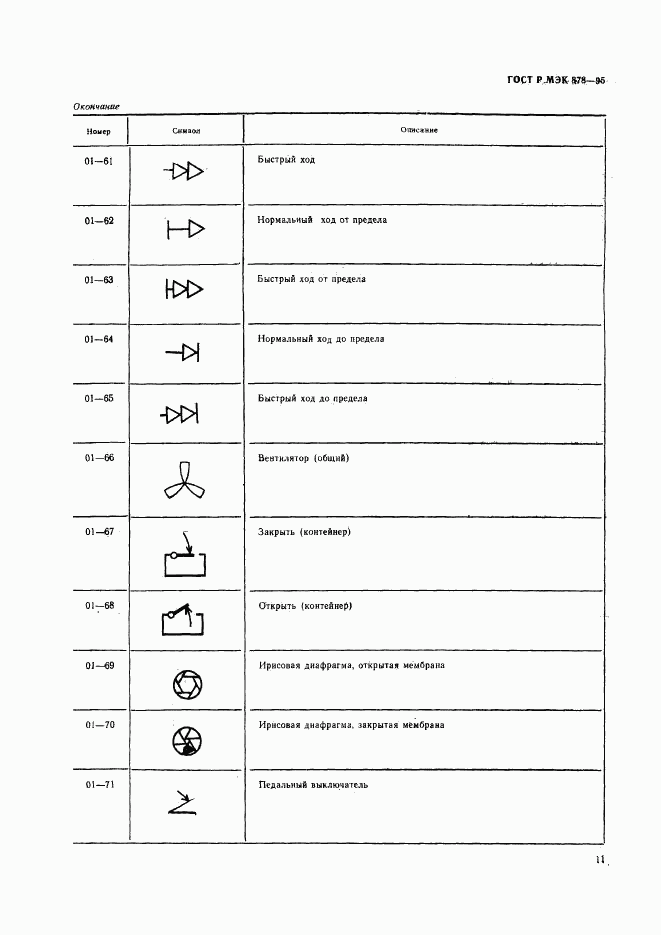 ГОСТ Р МЭК 878-95, страница 14