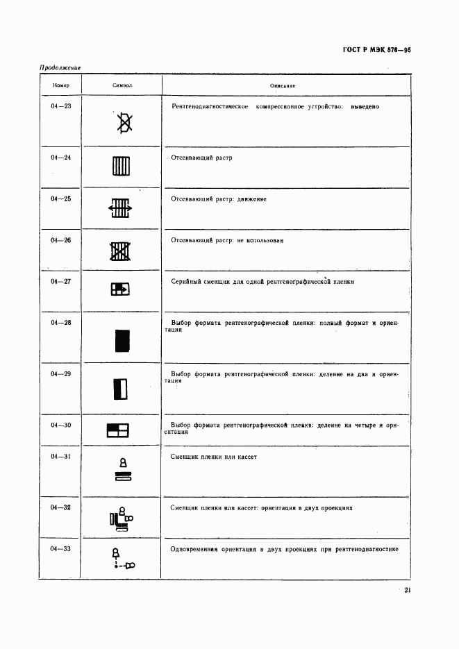 ГОСТ Р МЭК 878-95, страница 24