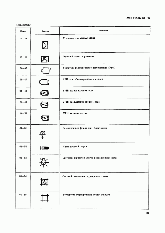 ГОСТ Р МЭК 878-95, страница 26