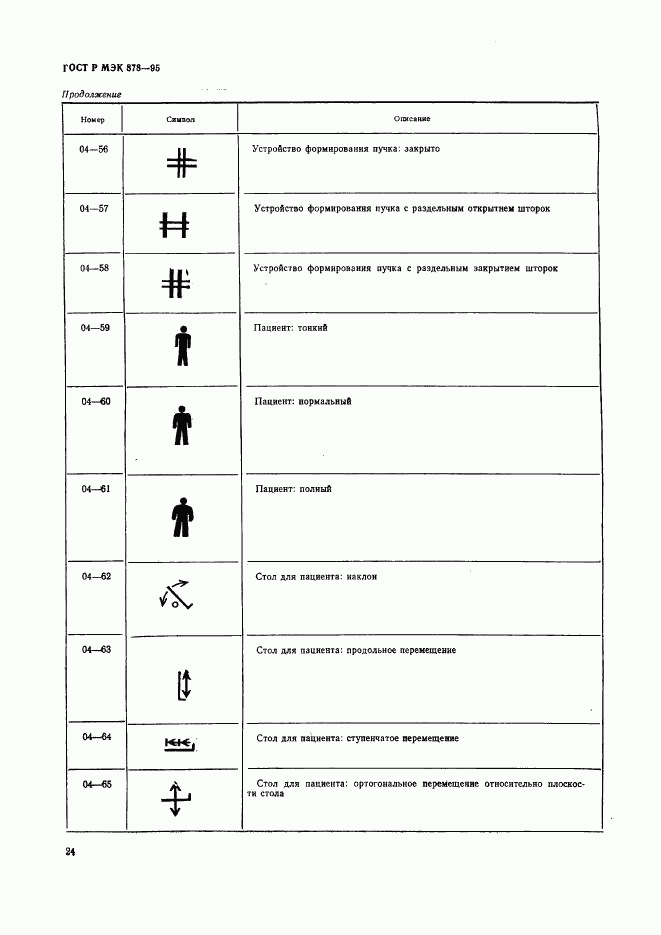 ГОСТ Р МЭК 878-95, страница 27