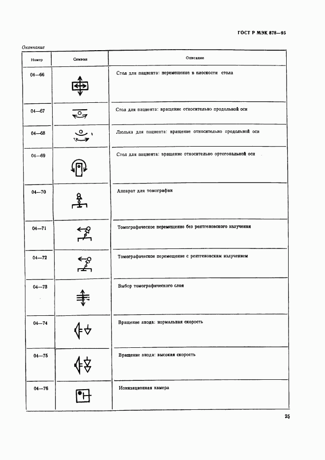 ГОСТ Р МЭК 878-95, страница 28