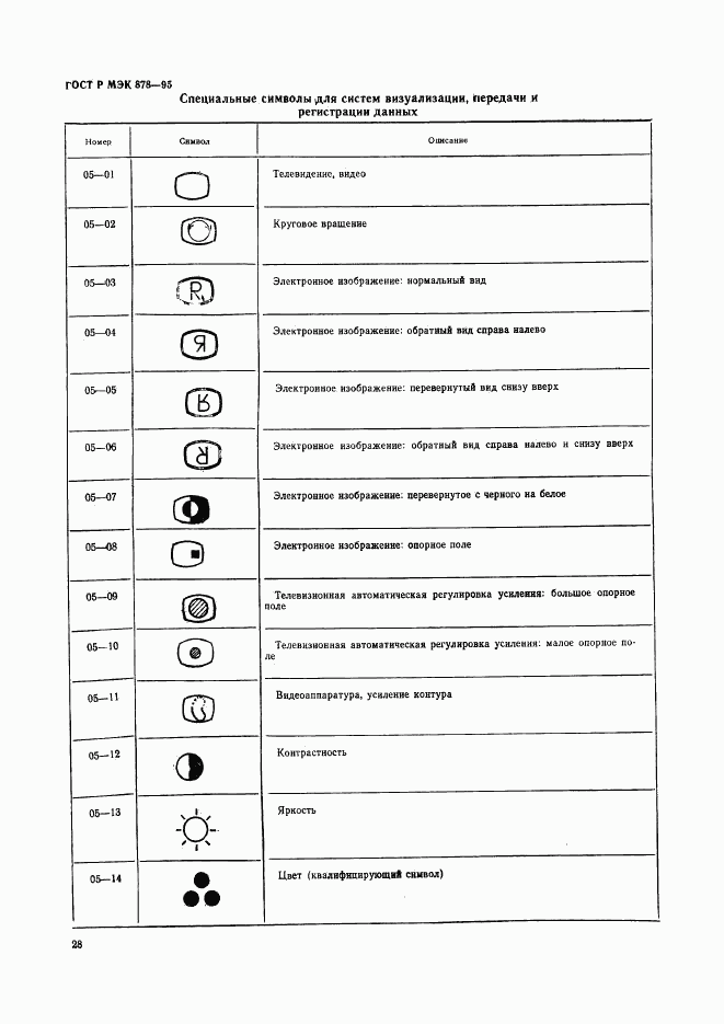 ГОСТ Р МЭК 878-95, страница 31