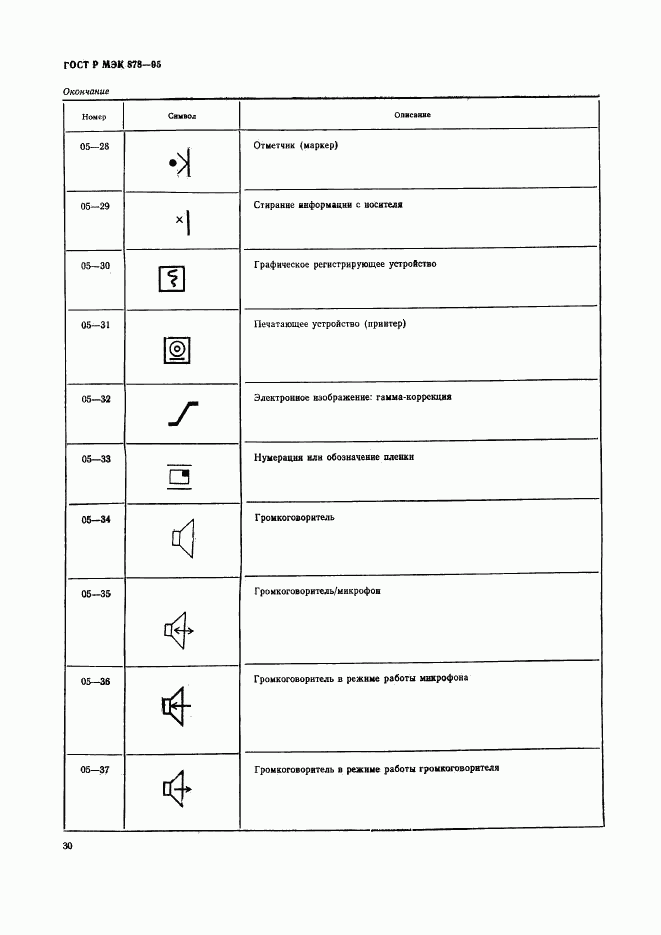 ГОСТ Р МЭК 878-95, страница 33