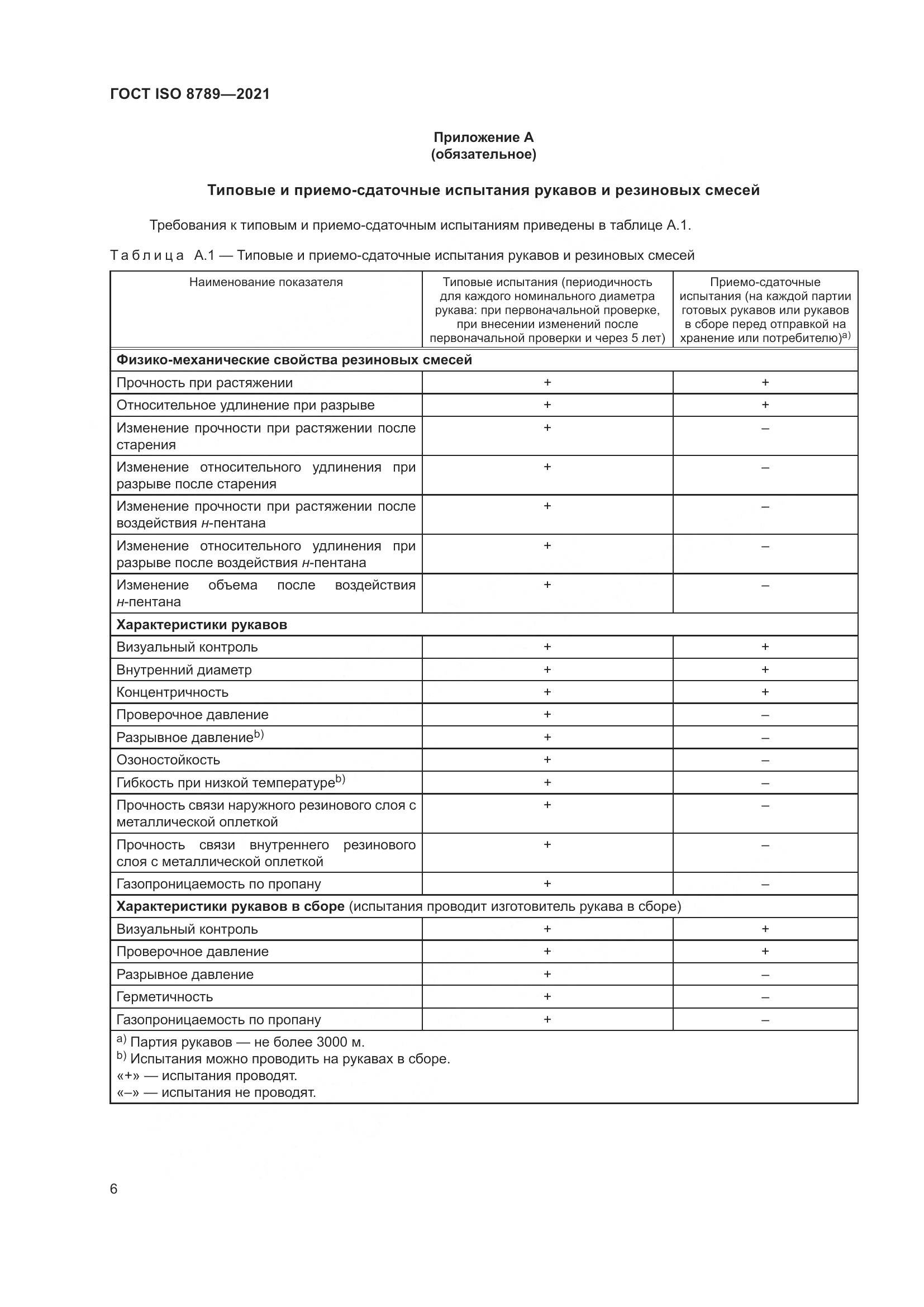 ГОСТ ISO 8789-2021, страница 10