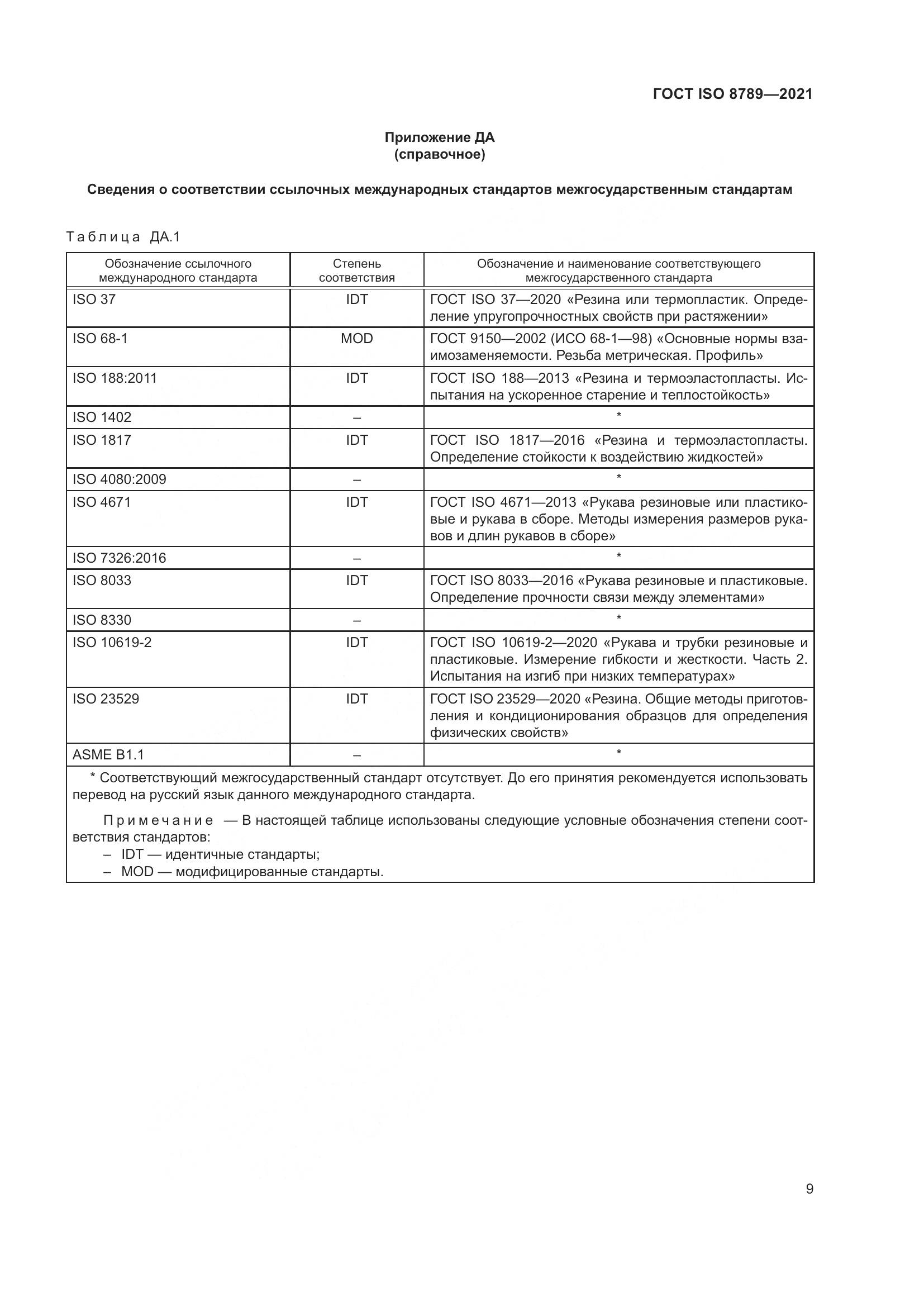 ГОСТ ISO 8789-2021, страница 13