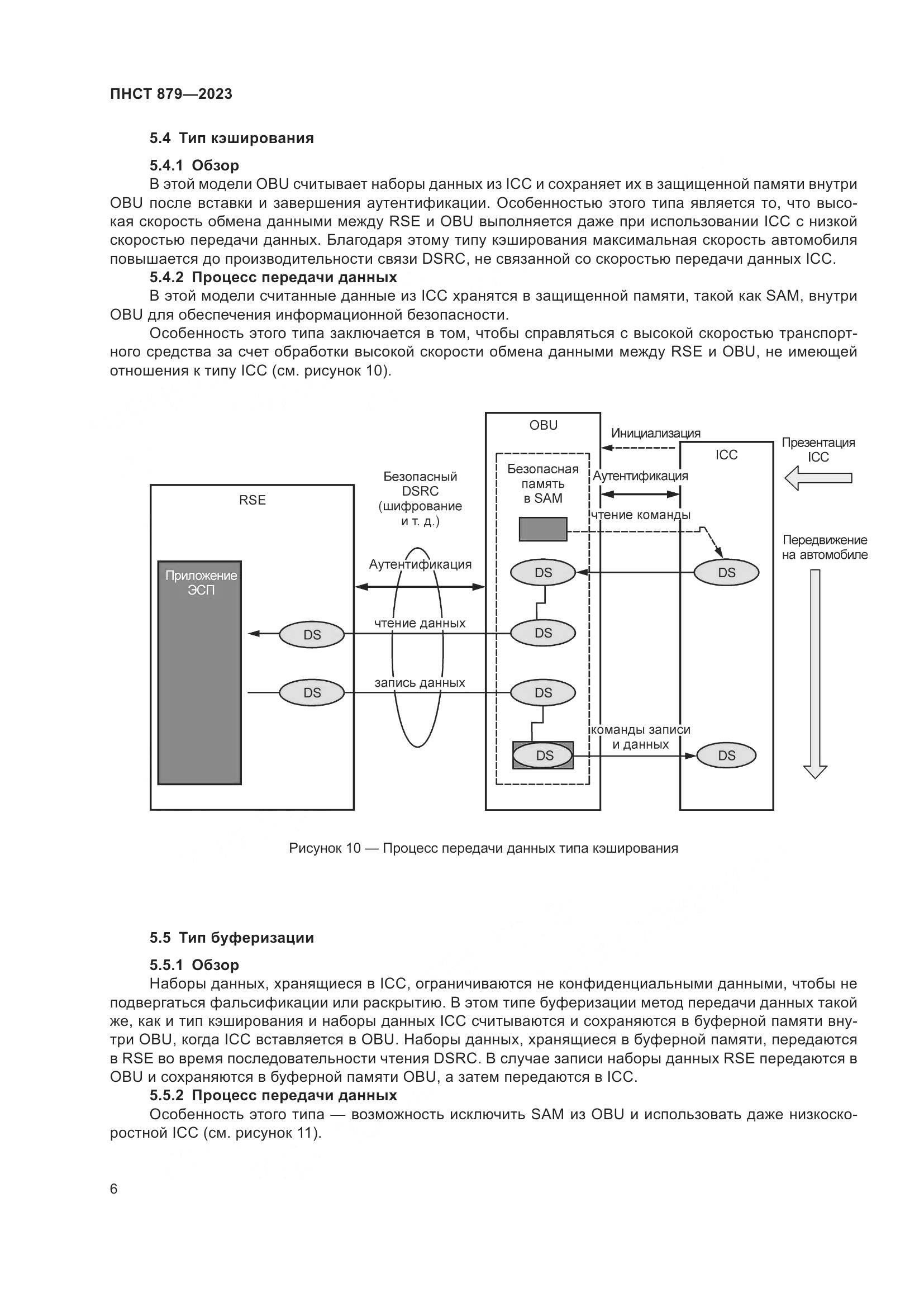 ПНСТ 879-2023, страница 12