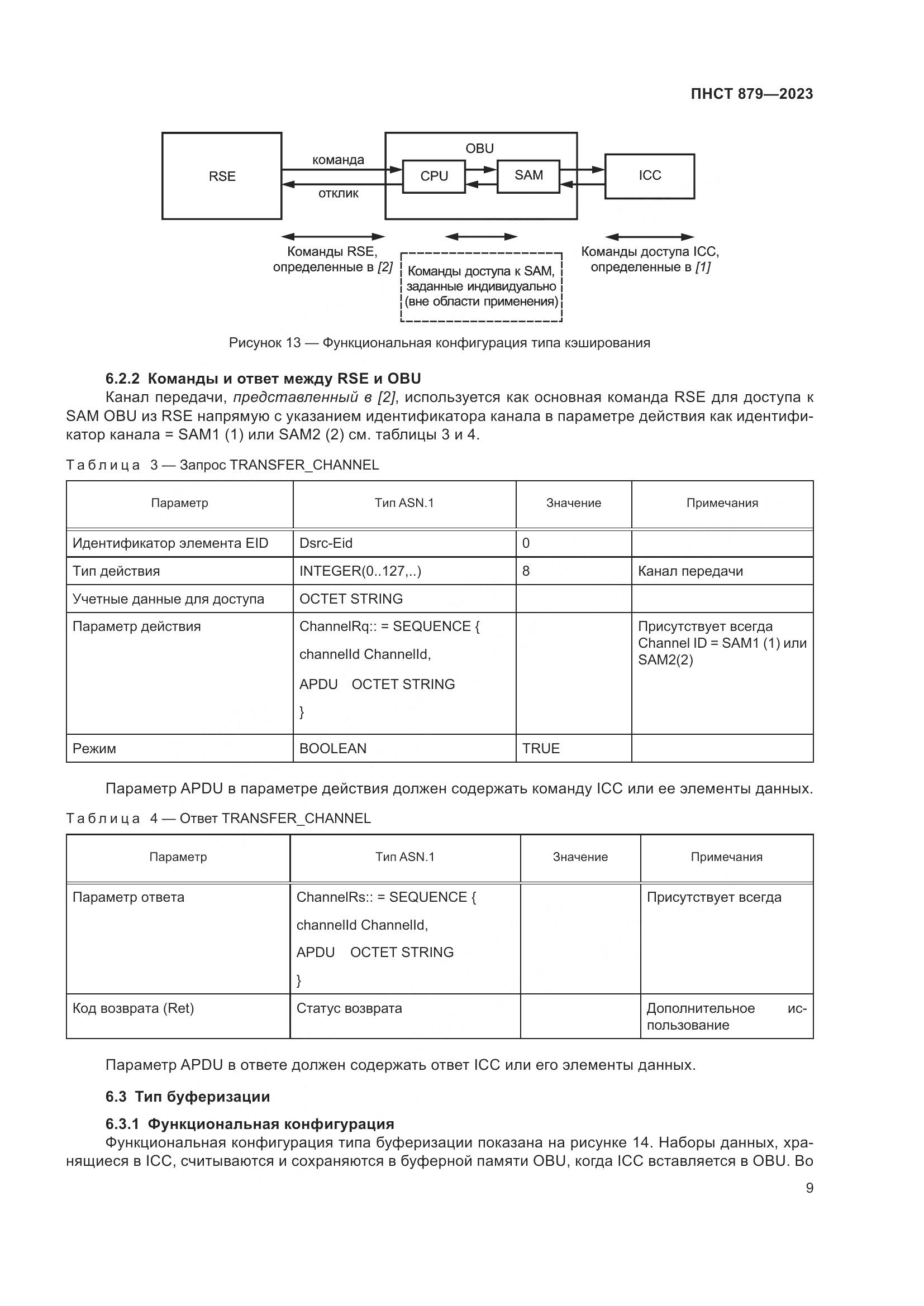 ПНСТ 879-2023, страница 15