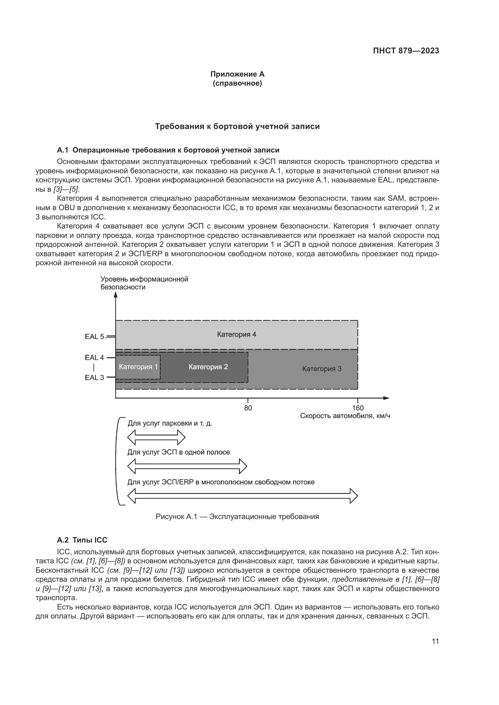 ПНСТ 879-2023, страница 17