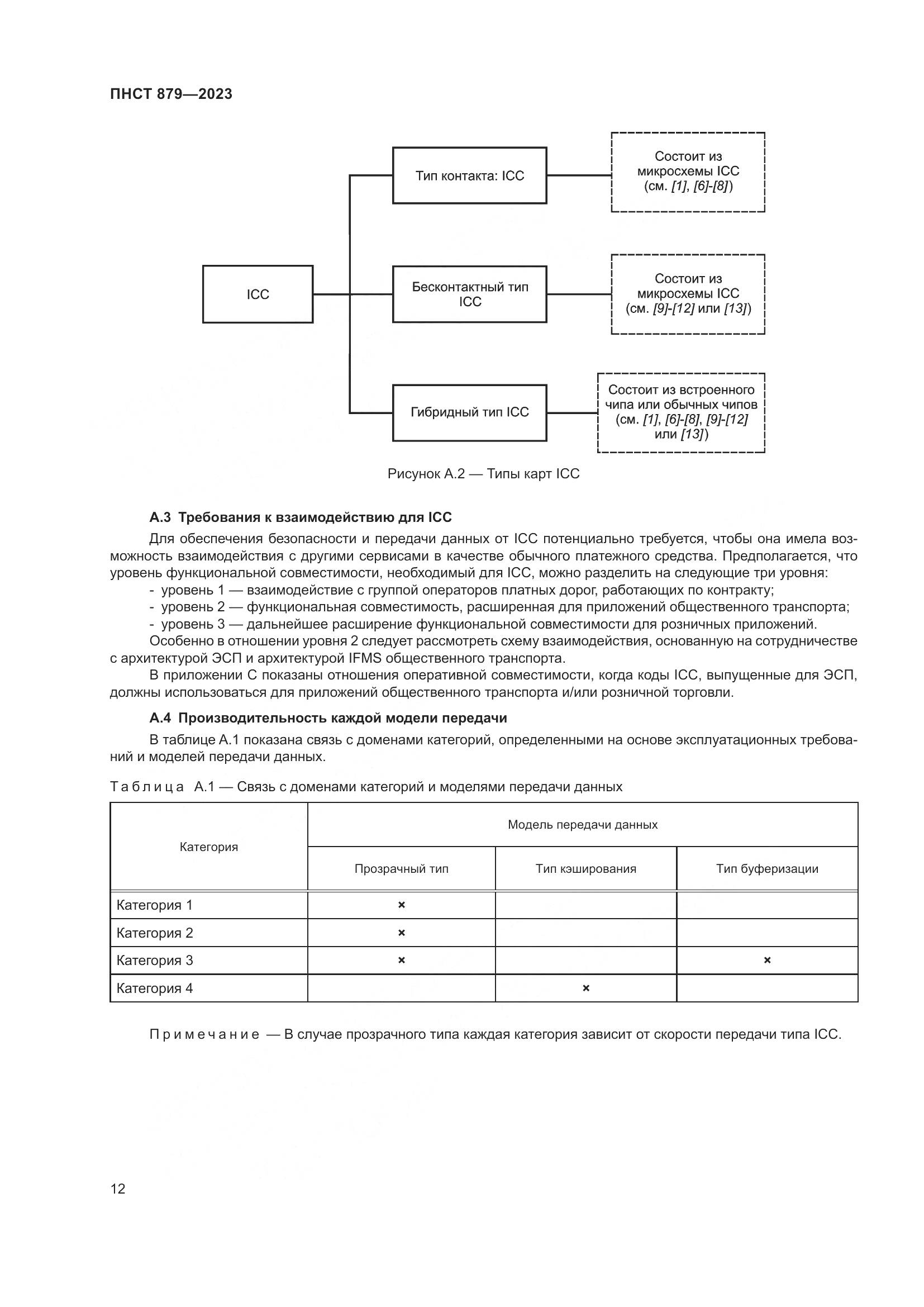 ПНСТ 879-2023, страница 18