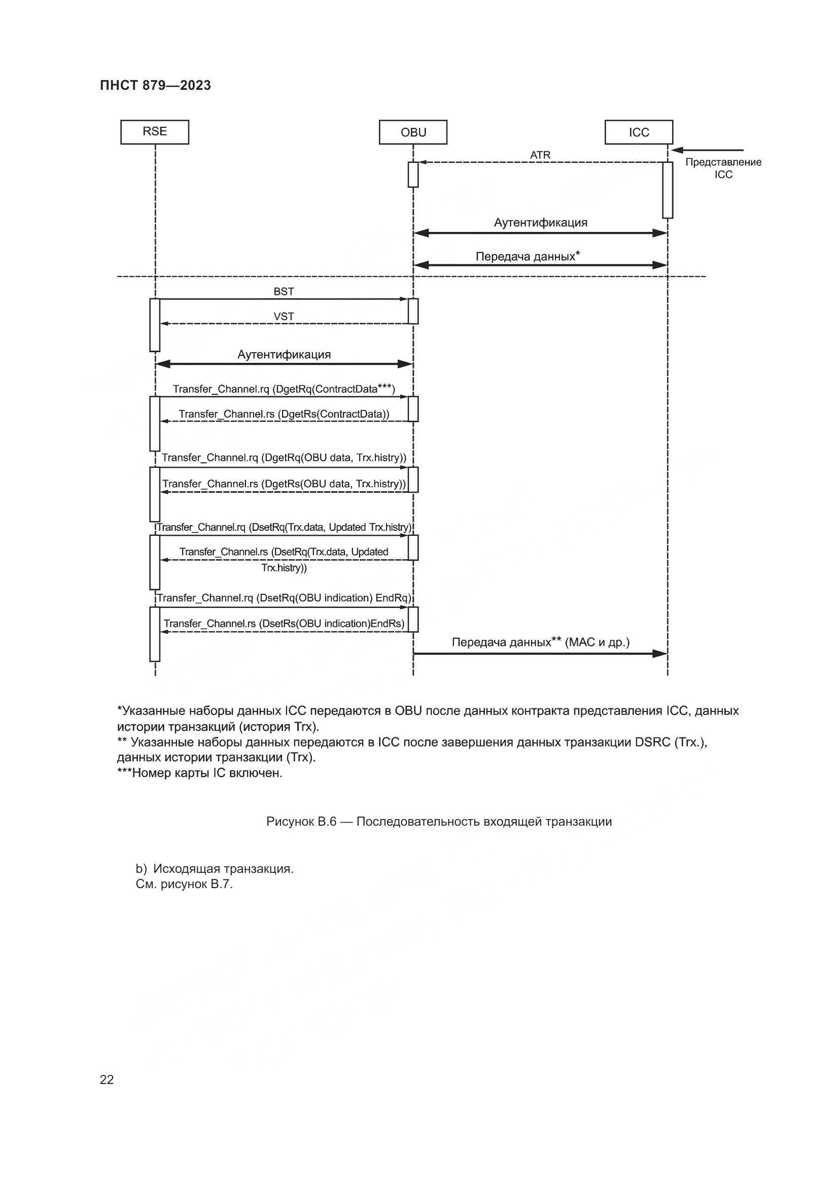 ПНСТ 879-2023, страница 28