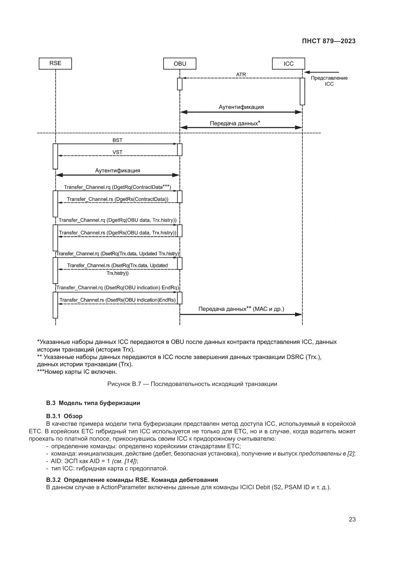 ПНСТ 879-2023, страница 29