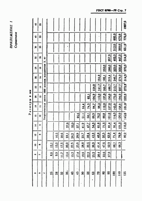 ГОСТ 8790-79, страница 8