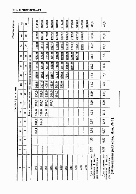 ГОСТ 8790-79, страница 9