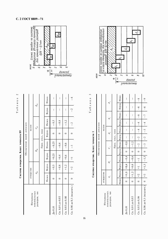 ГОСТ 8809-71, страница 2