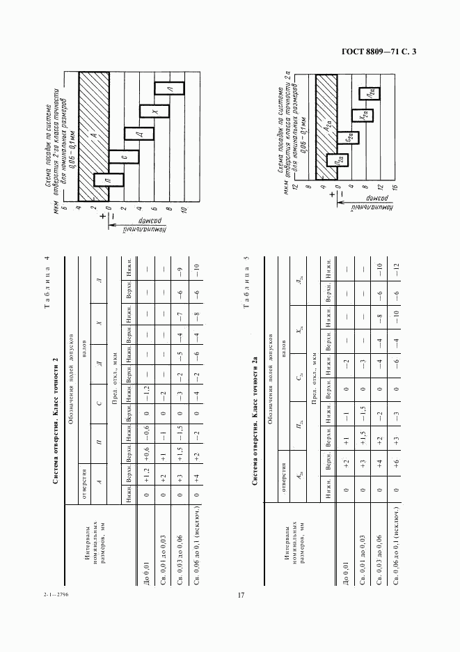 ГОСТ 8809-71, страница 3