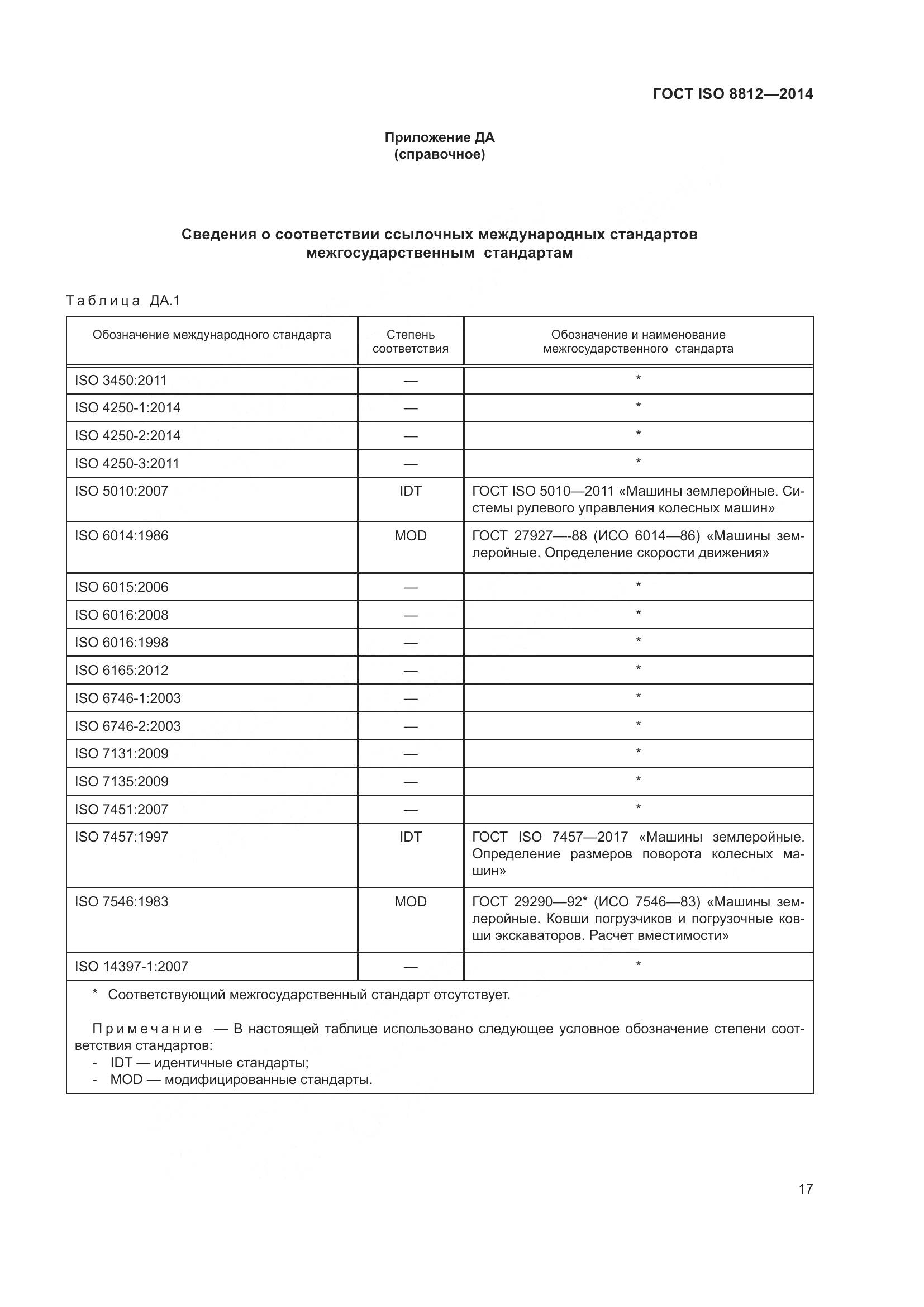 ГОСТ ISO 8812-2014, страница 21