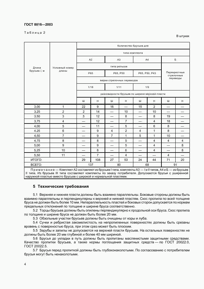 ГОСТ 8816-2003, страница 7