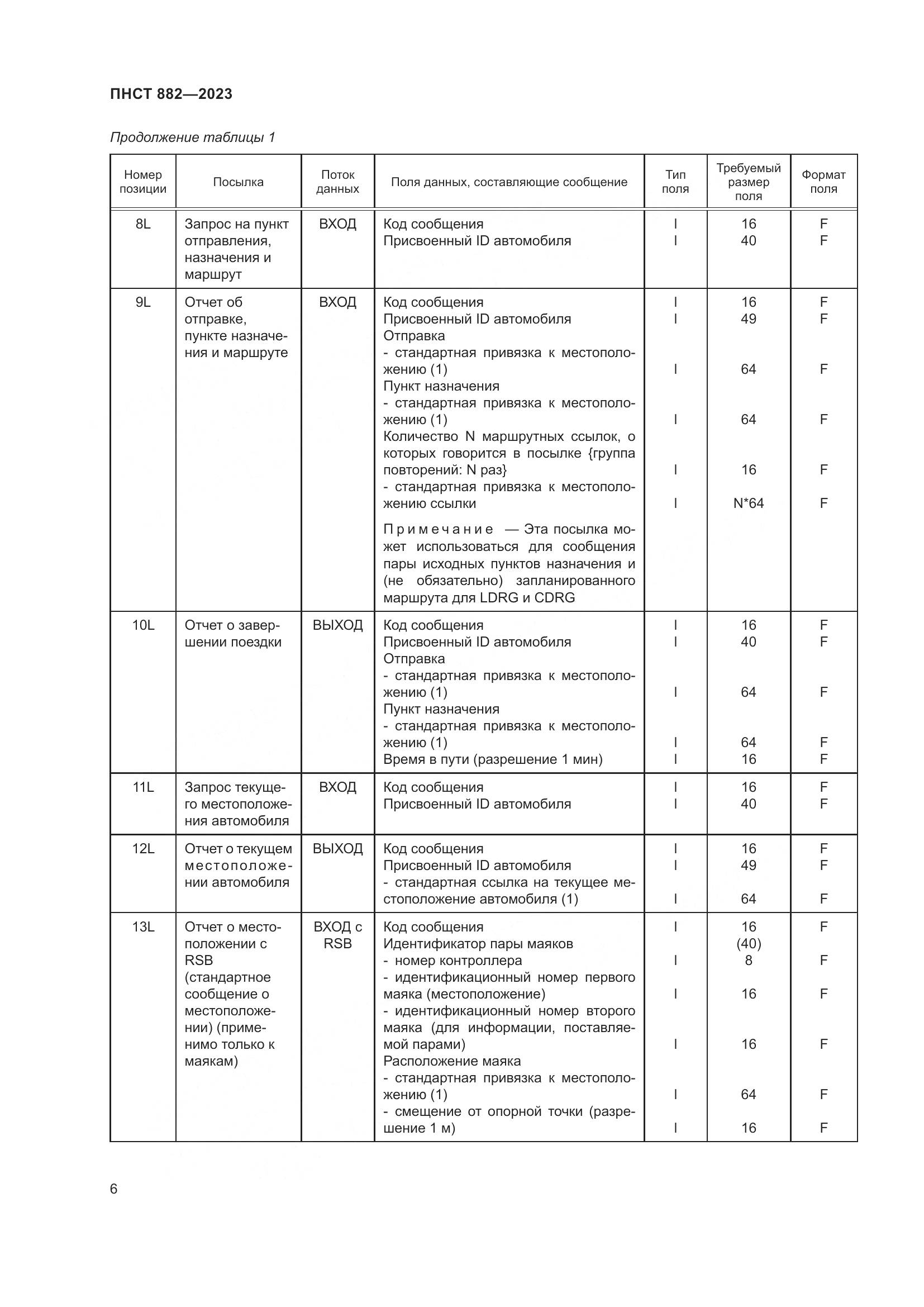 ПНСТ 882-2023, страница 10
