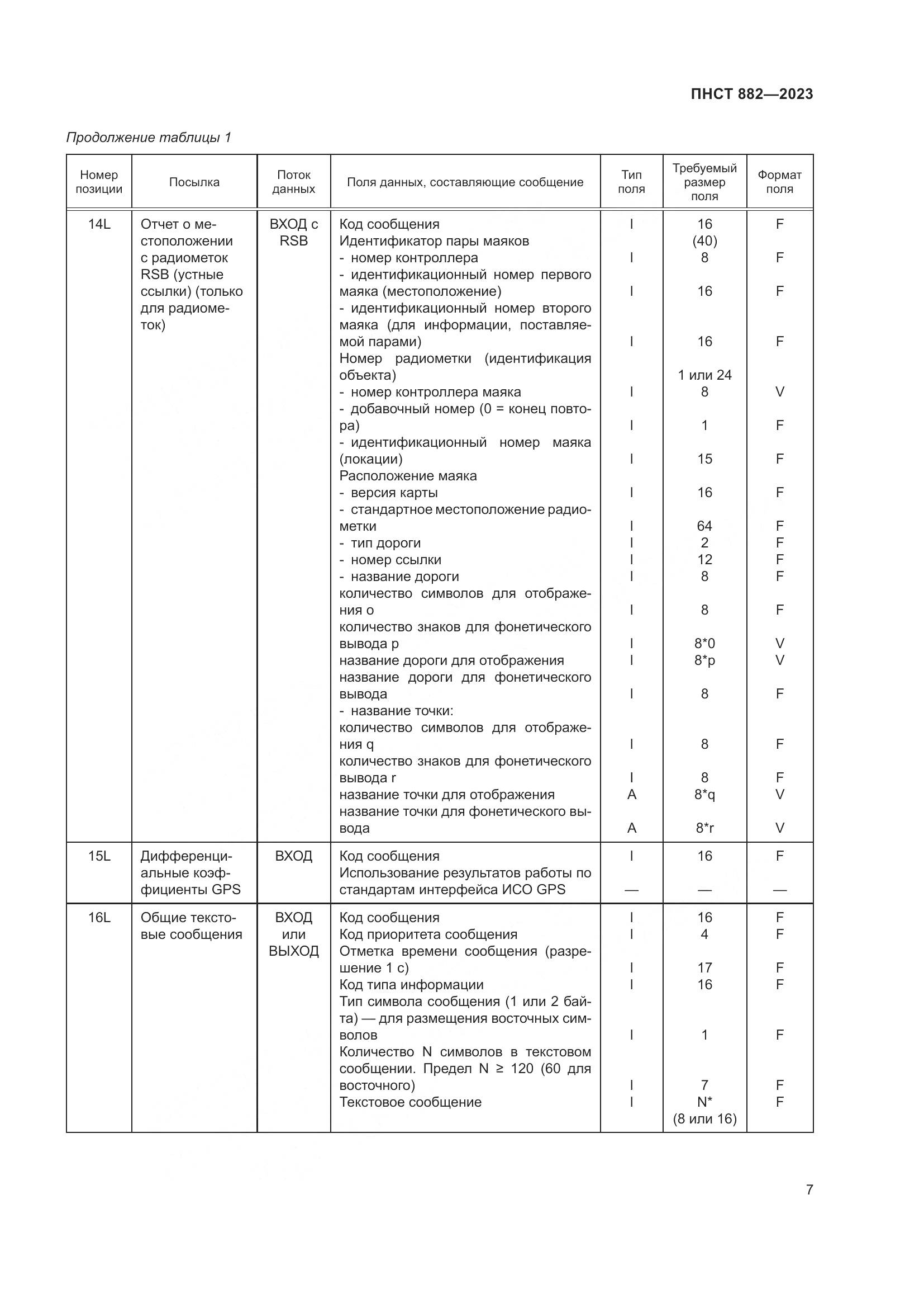 ПНСТ 882-2023, страница 11
