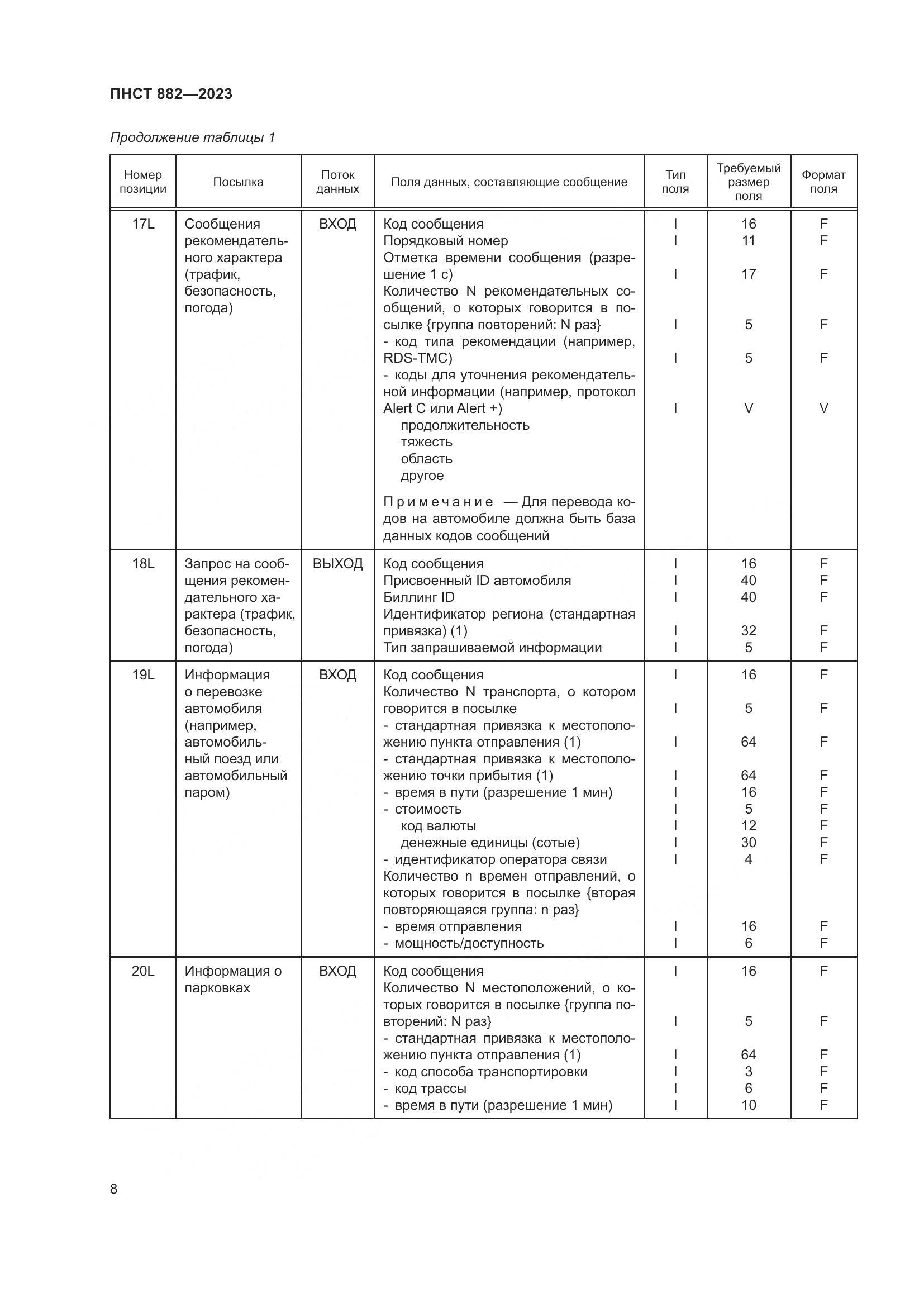 ПНСТ 882-2023, страница 12