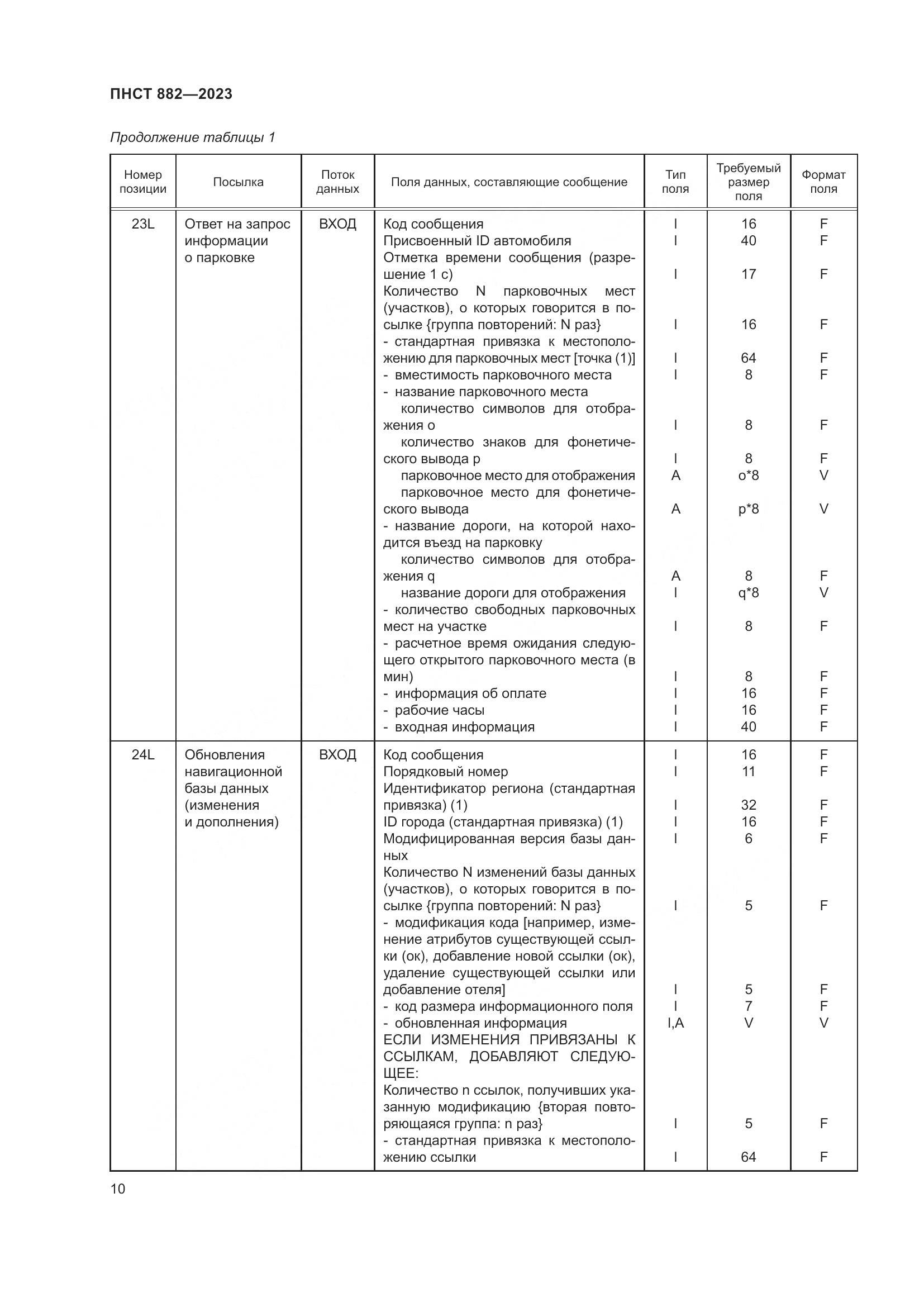 ПНСТ 882-2023, страница 14