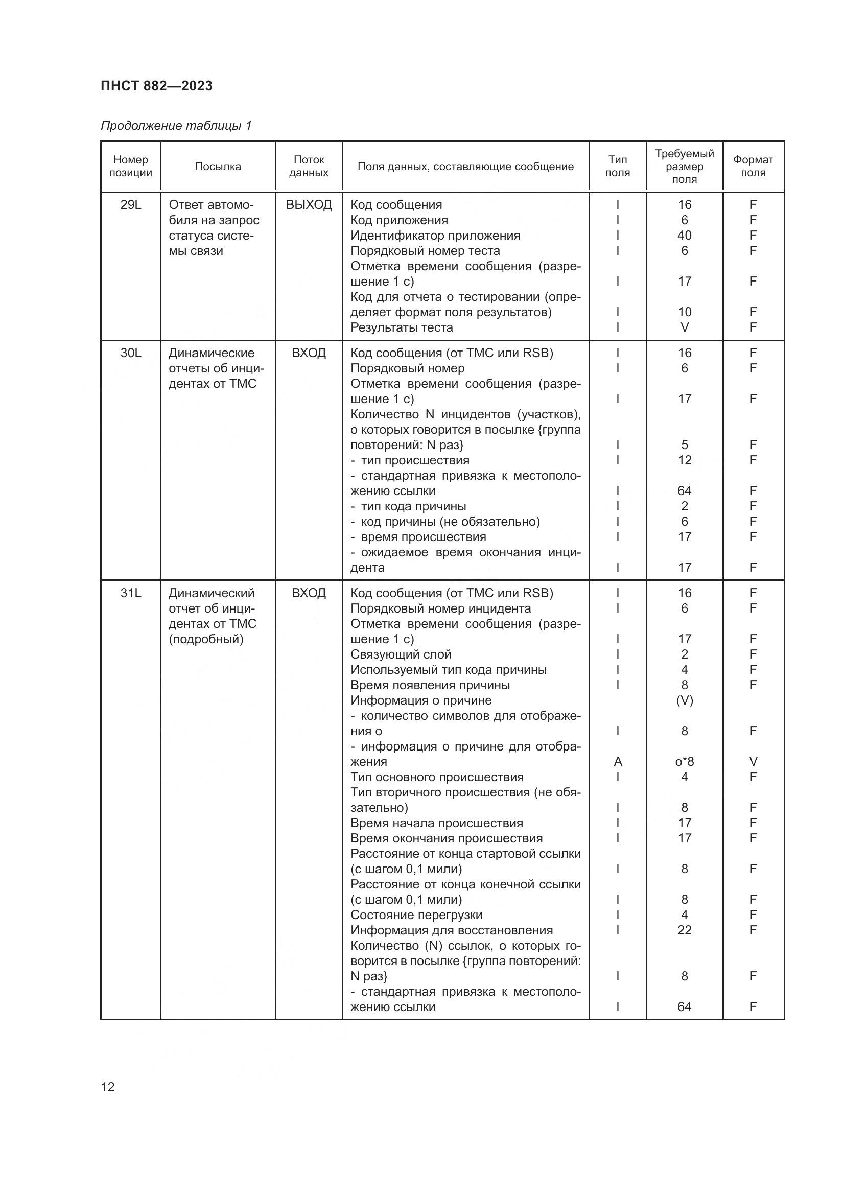 ПНСТ 882-2023, страница 16