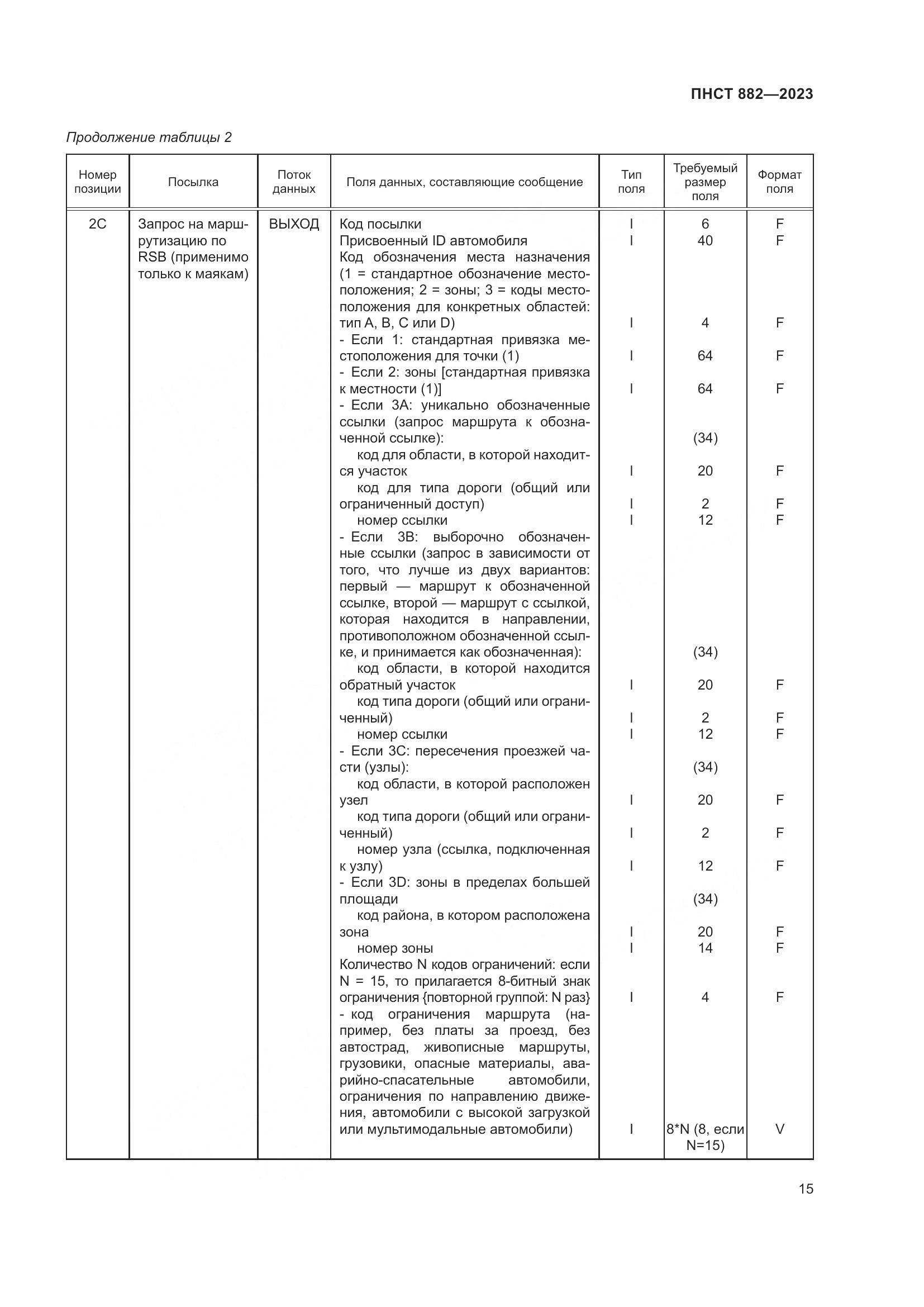 ПНСТ 882-2023, страница 19
