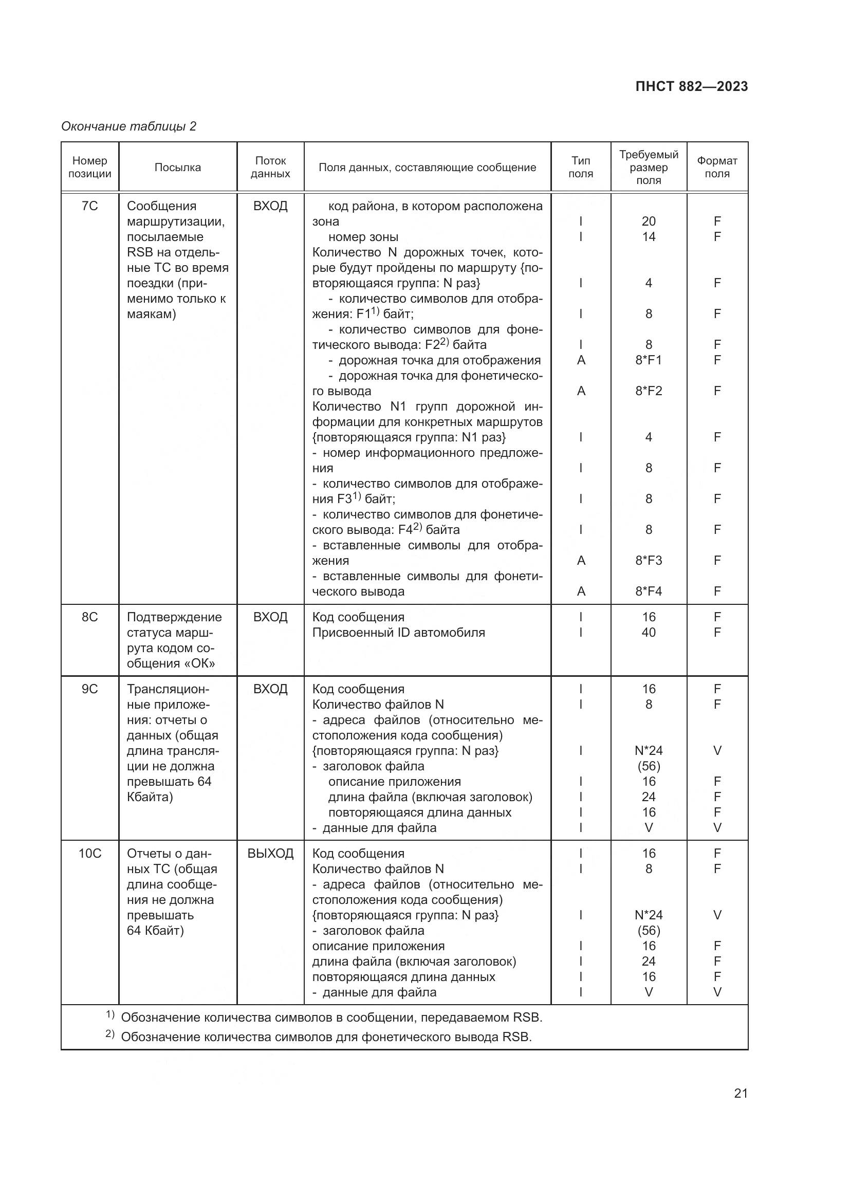 ПНСТ 882-2023, страница 25