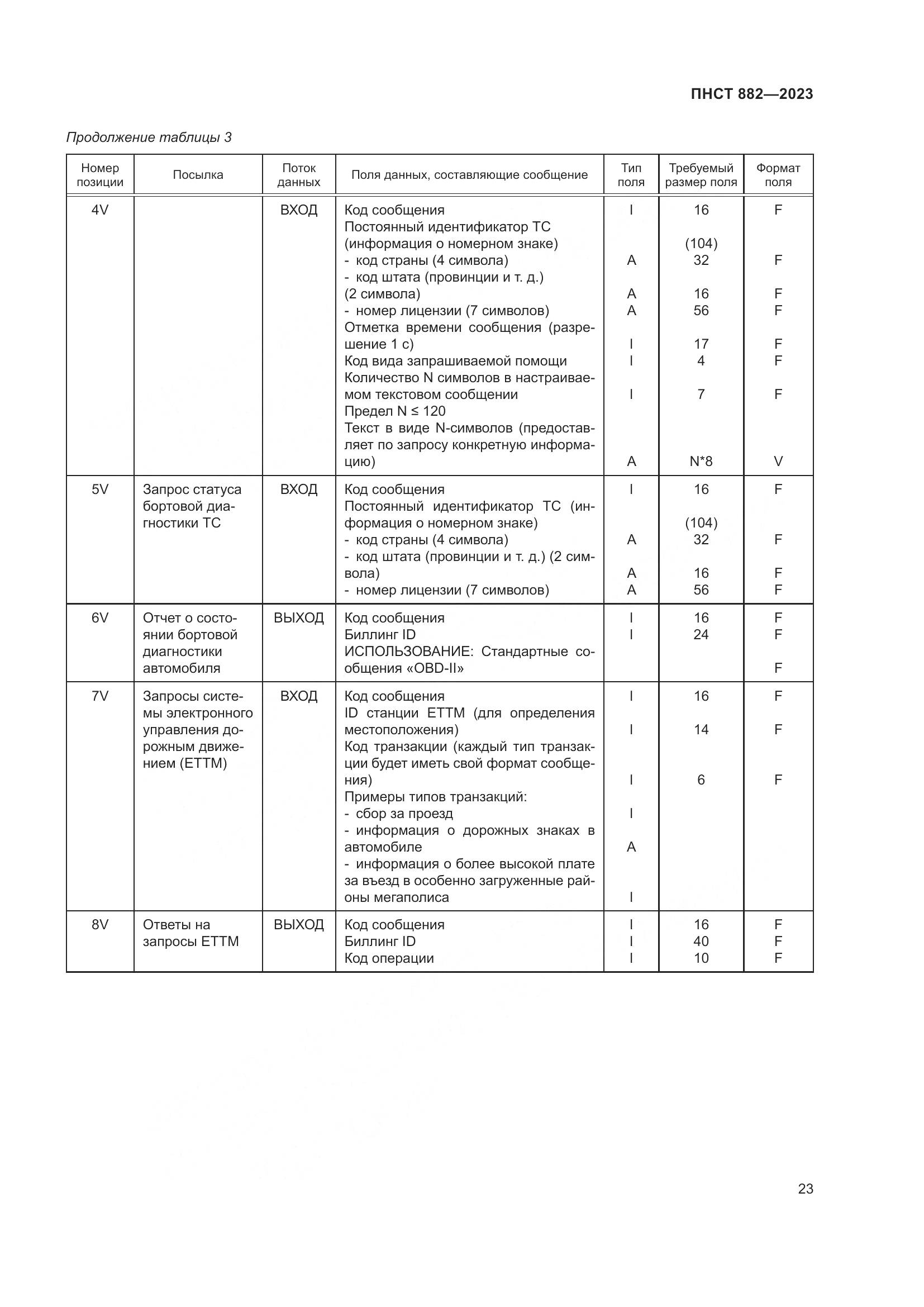 ПНСТ 882-2023, страница 27