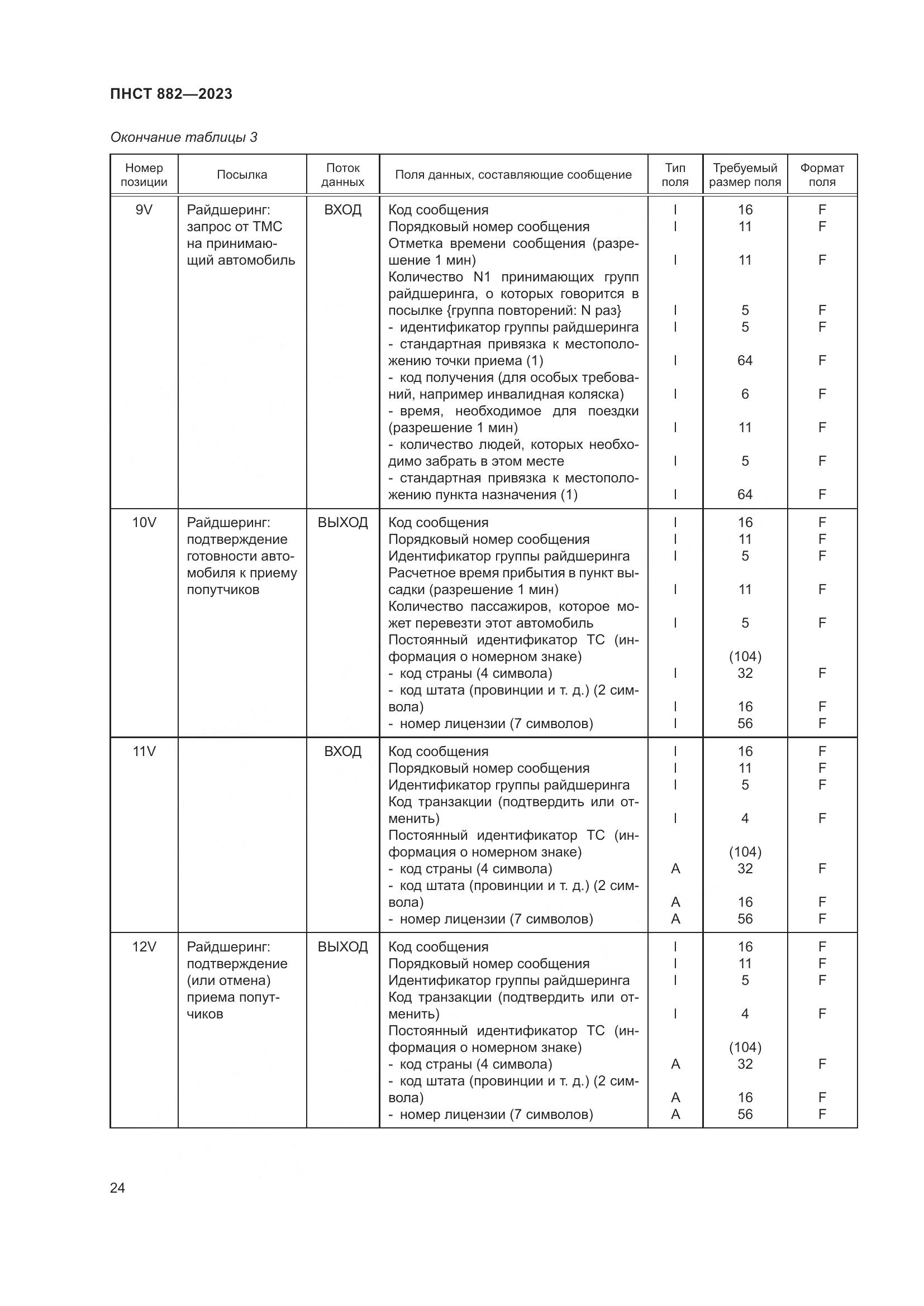 ПНСТ 882-2023, страница 28