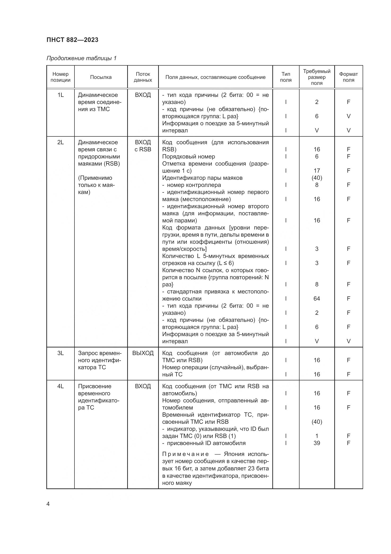 ПНСТ 882-2023, страница 8