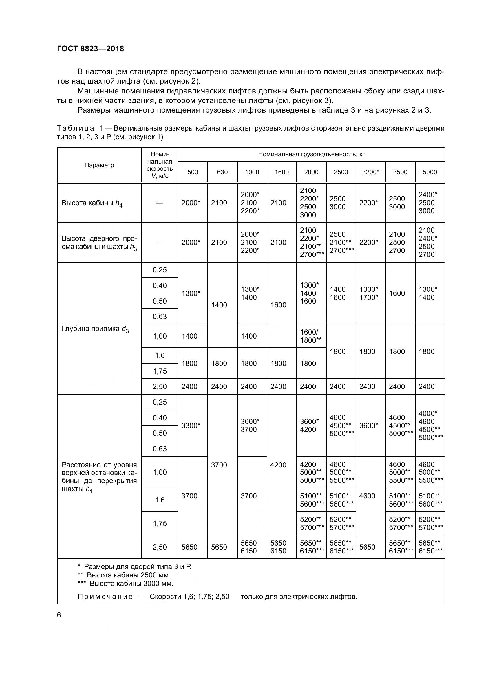 ГОСТ 8823-2018, страница 11