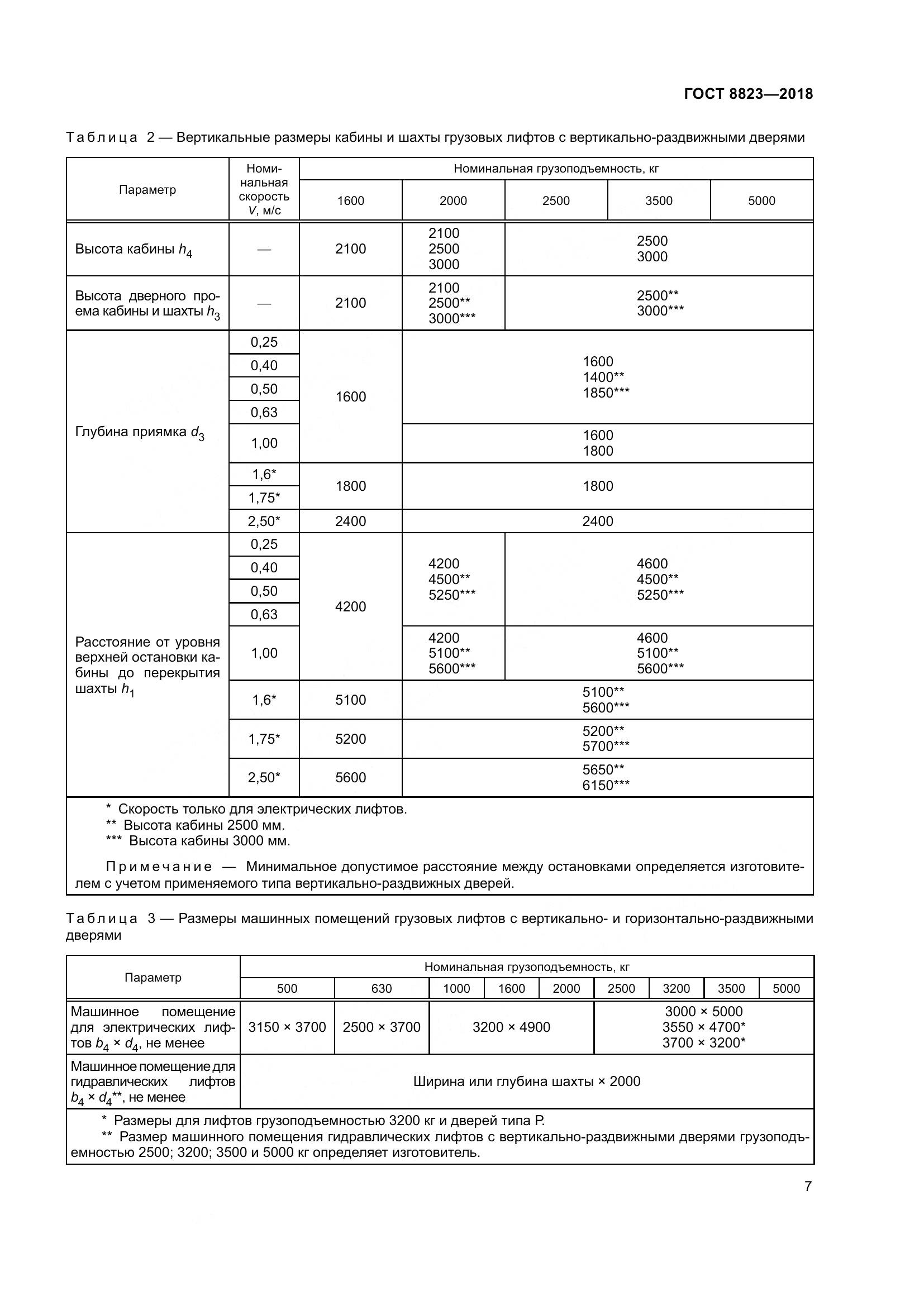 ГОСТ 8823-2018, страница 12