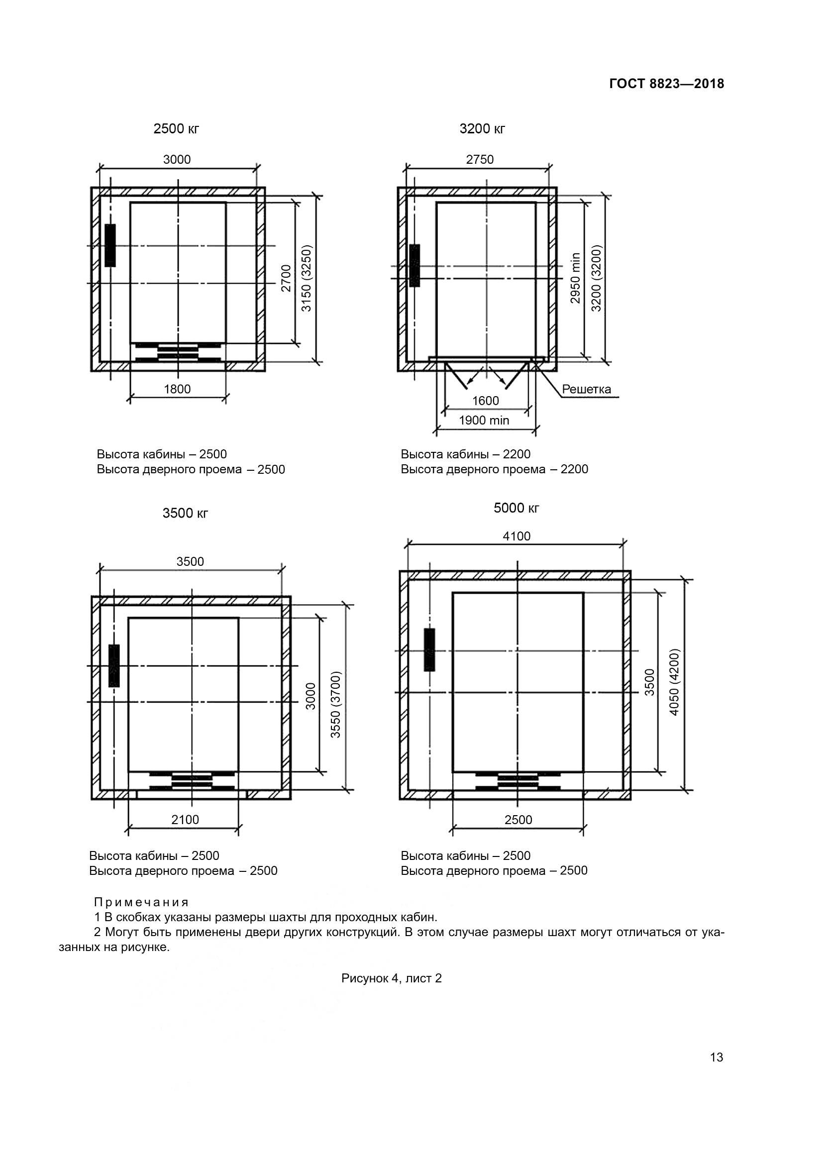 ГОСТ 8823-2018, страница 18