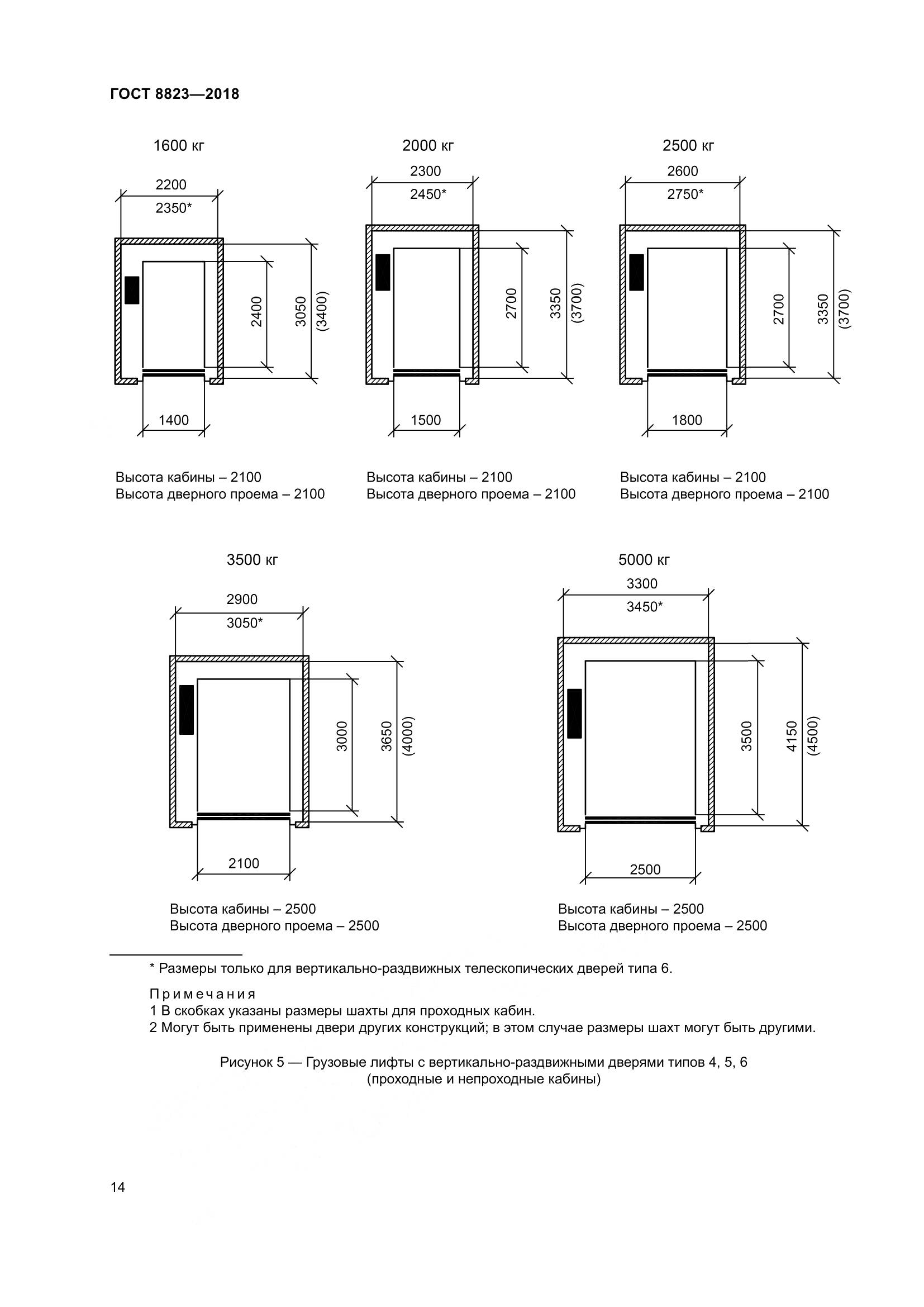 ГОСТ 8823-2018, страница 19