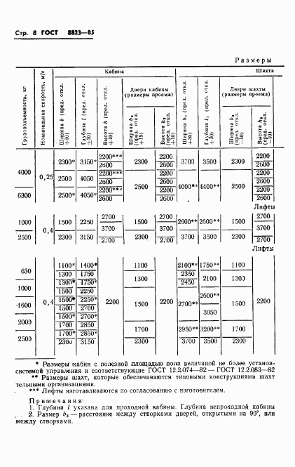 ГОСТ 8823-85, страница 10