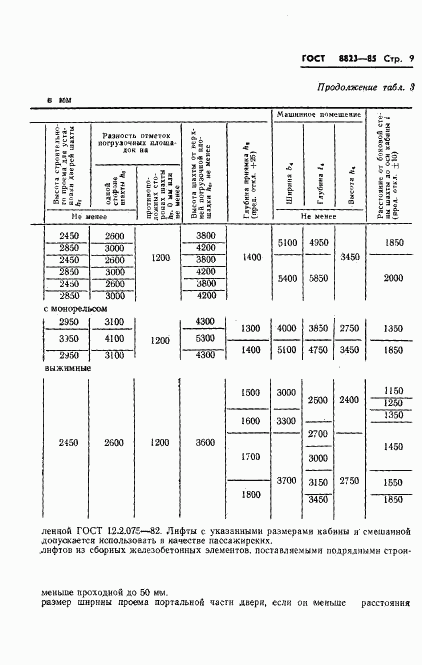 ГОСТ 8823-85, страница 11