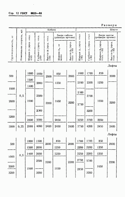 ГОСТ 8823-85, страница 14