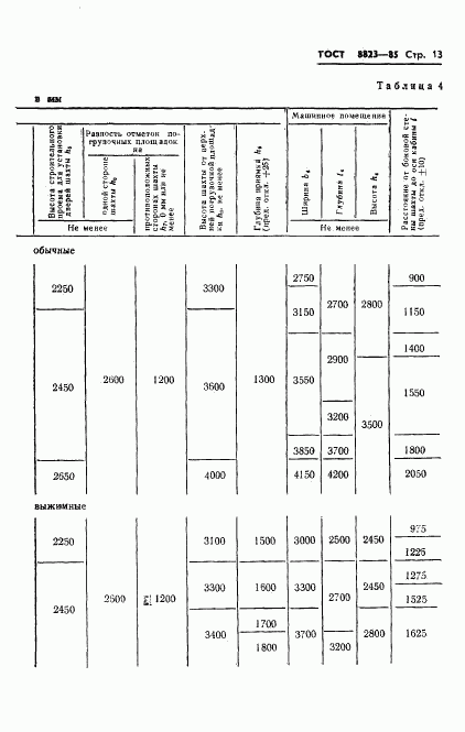 ГОСТ 8823-85, страница 15