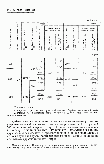 ГОСТ 8823-85, страница 16