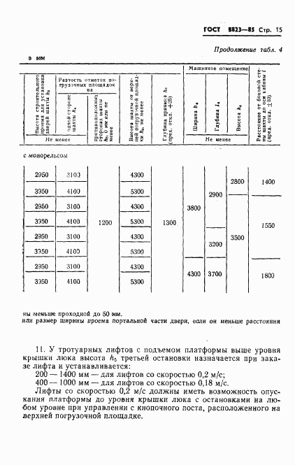 ГОСТ 8823-85, страница 17